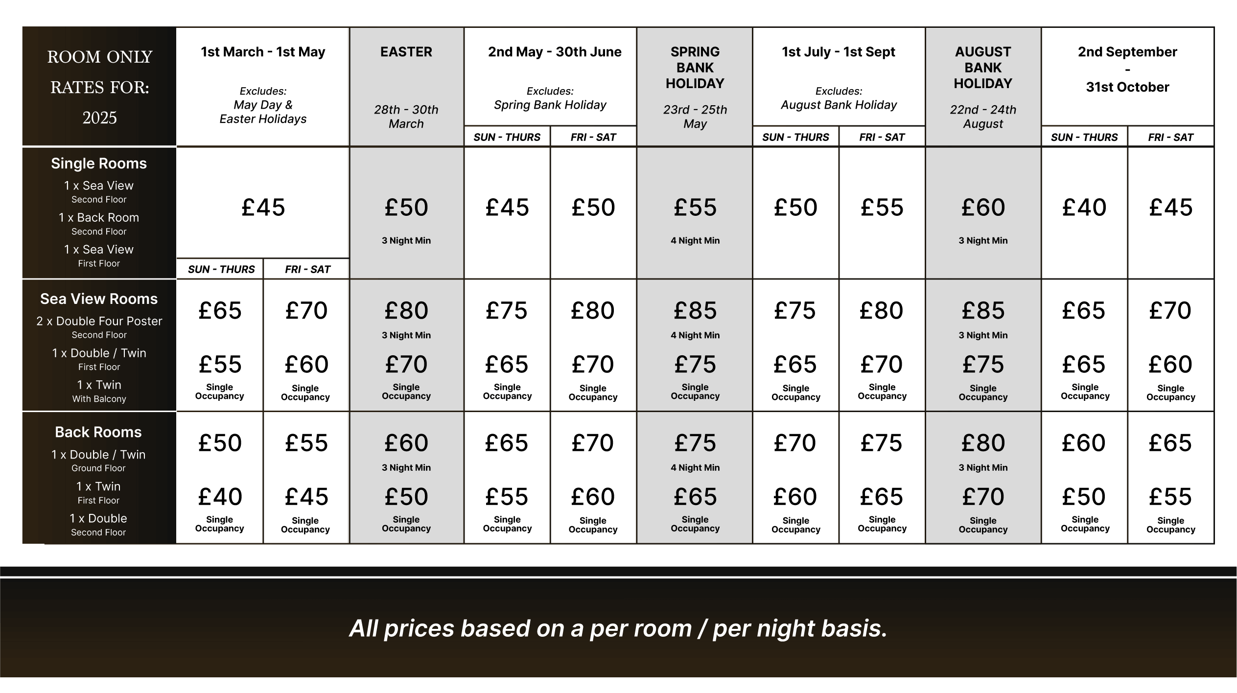 2025 Room Tariffs for Woodthorpe Hotel Skegness